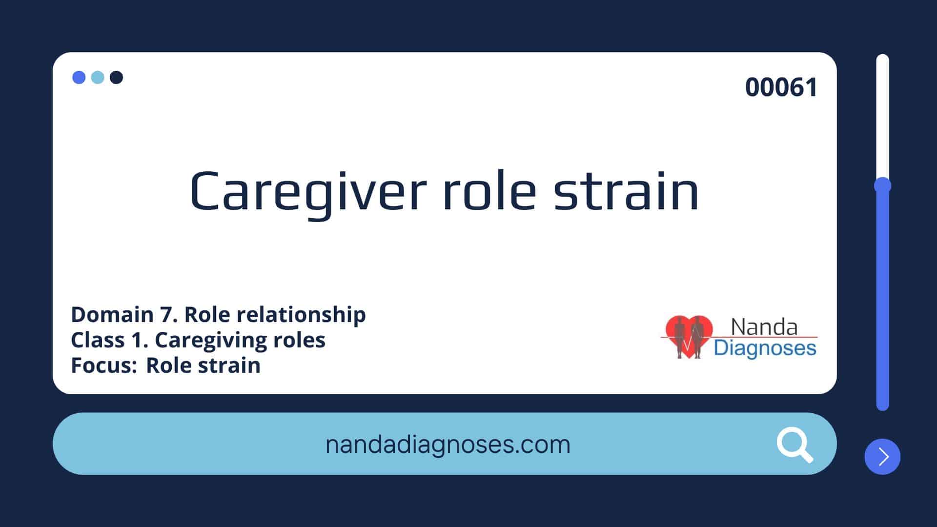 Nursing diagnosis Caregiver role strain