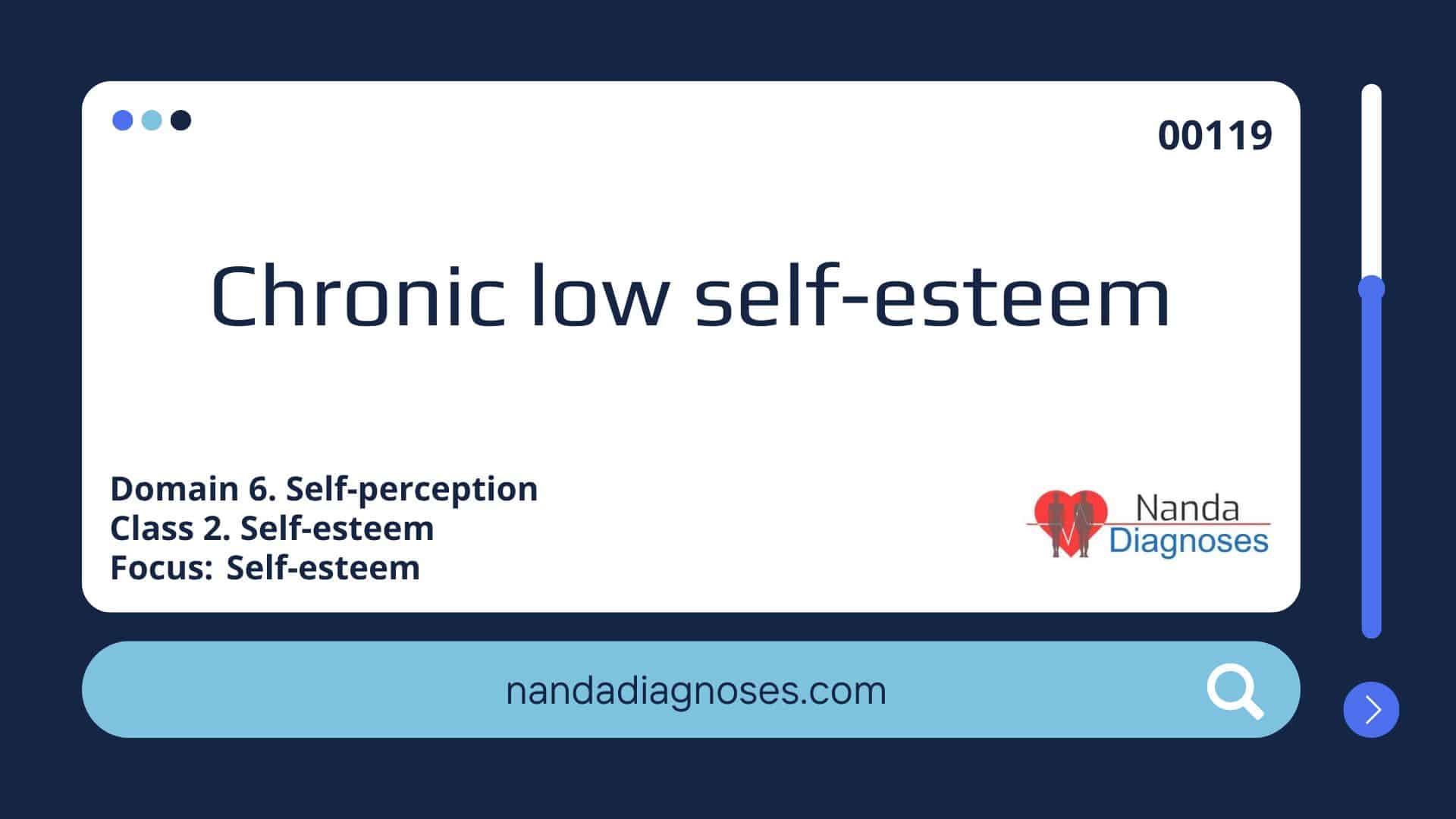 Nursing diagnosis Chronic low self esteem