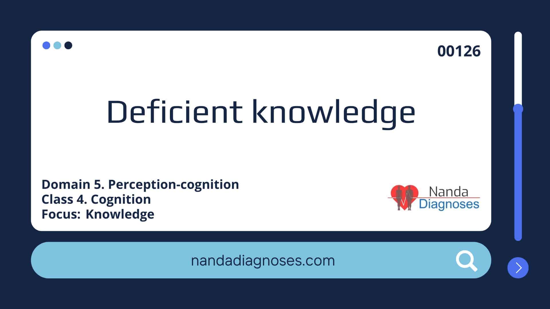 Nursing diagnosis Deficient knowledge
