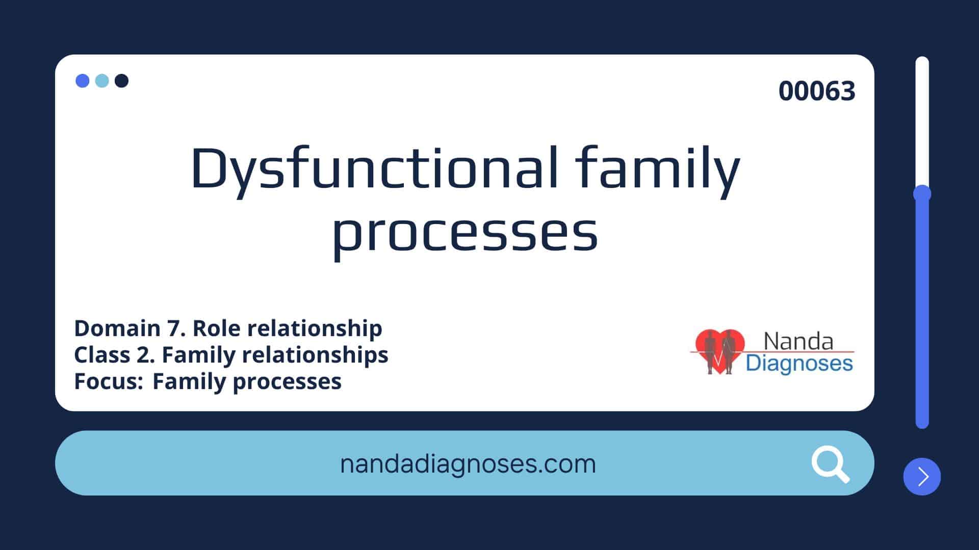 Nursing diagnosis Dysfunctional family processes