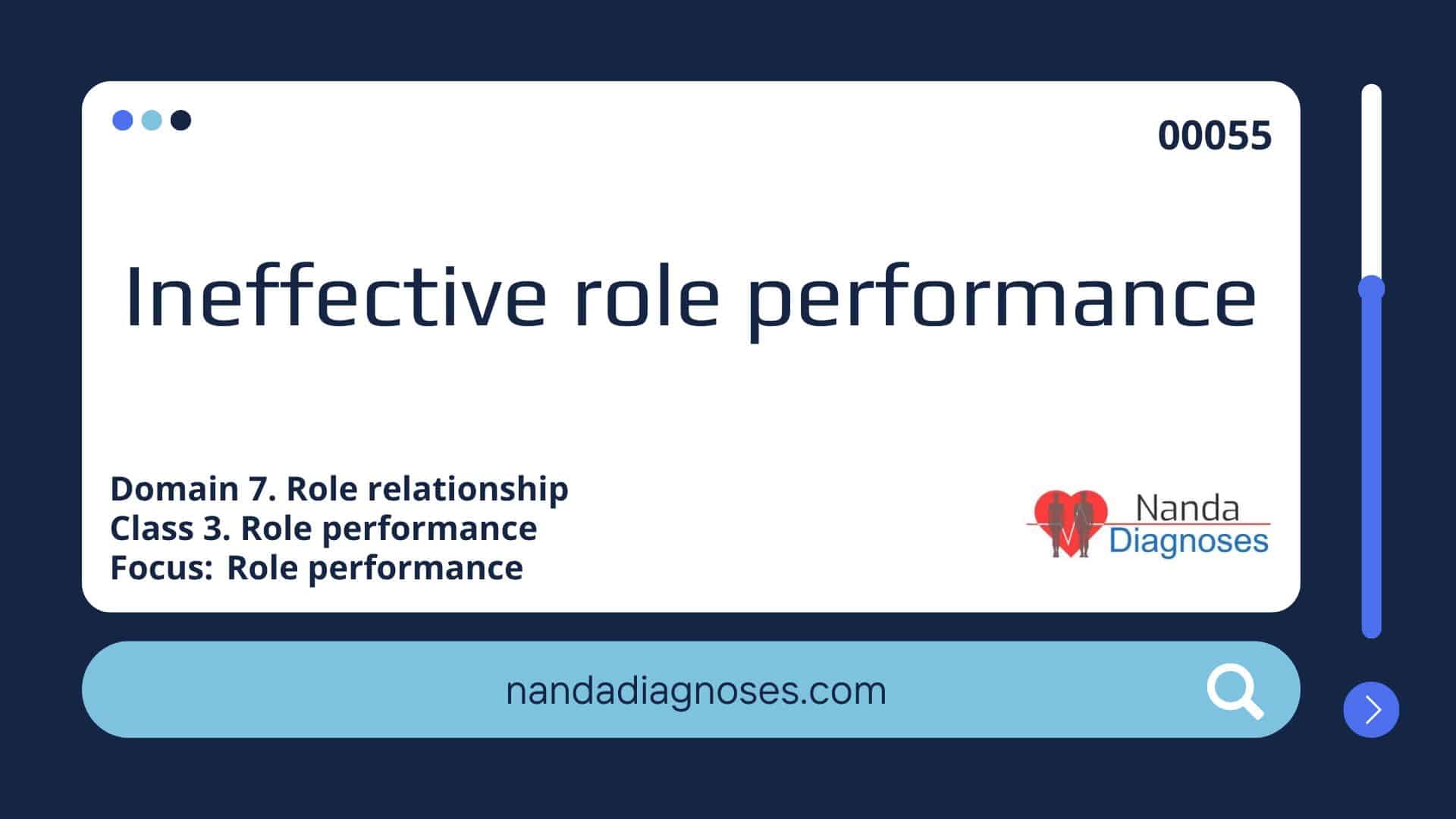 Nursing diagnosis Ineffective role performance