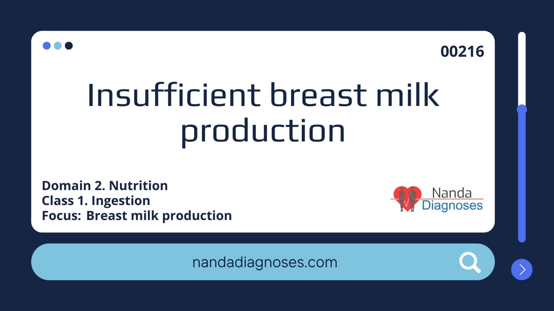 Nursing diagnosis Insufficient breast milk production