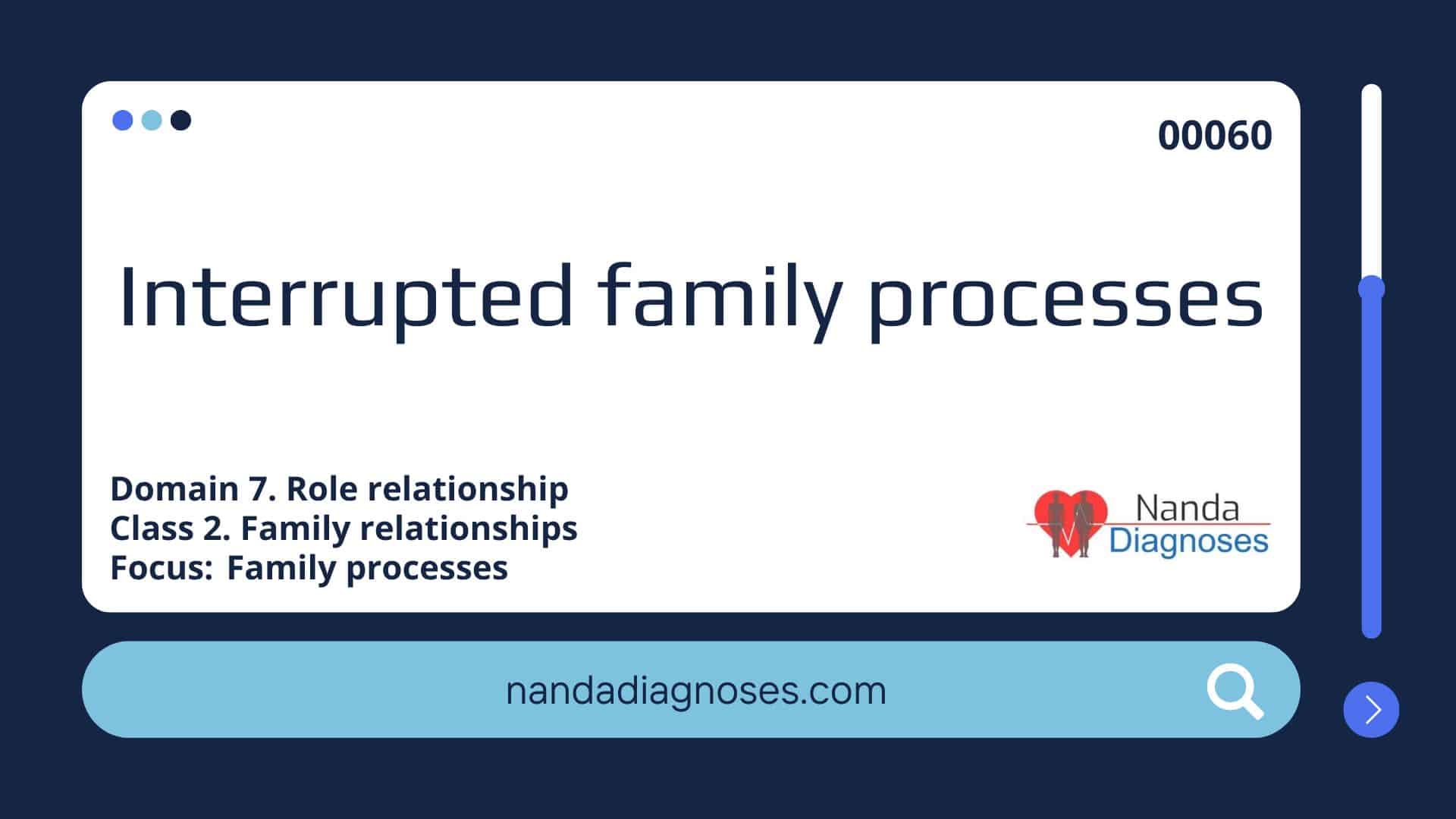 Nursing diagnosis Interrupted family processes