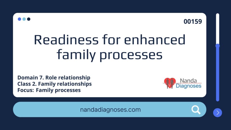 Readiness for enhanced family processes