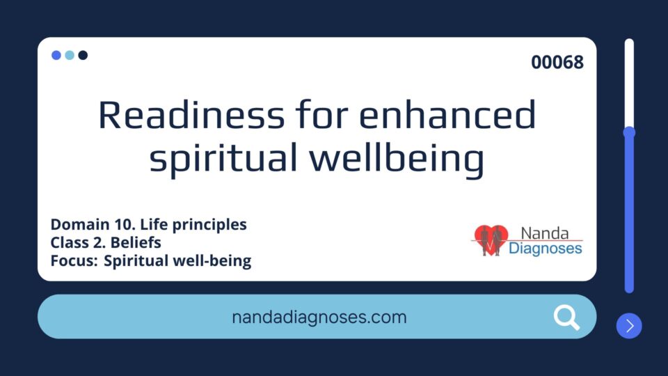 Readiness for enhanced spiritual wellbeing