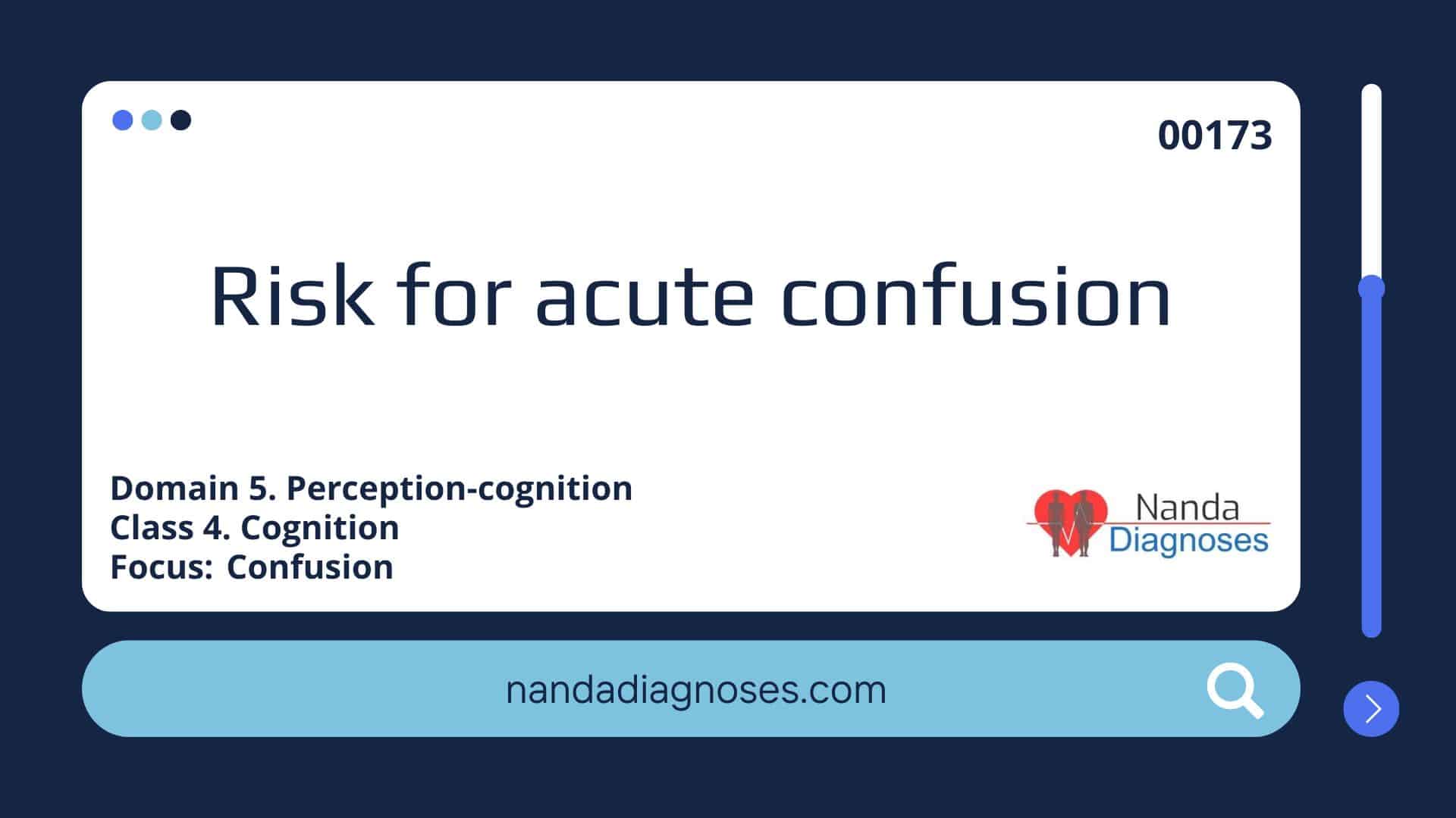 Nursing diagnosis Risk for acute confusion