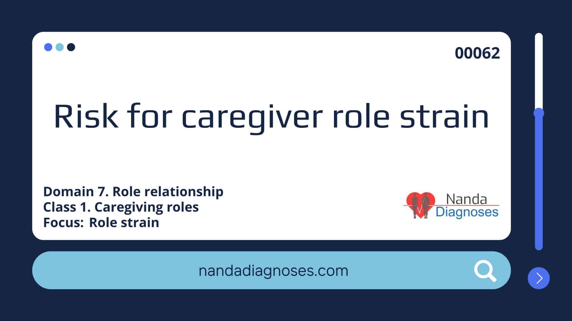 Nursing diagnosis Risk for caregiver role strain