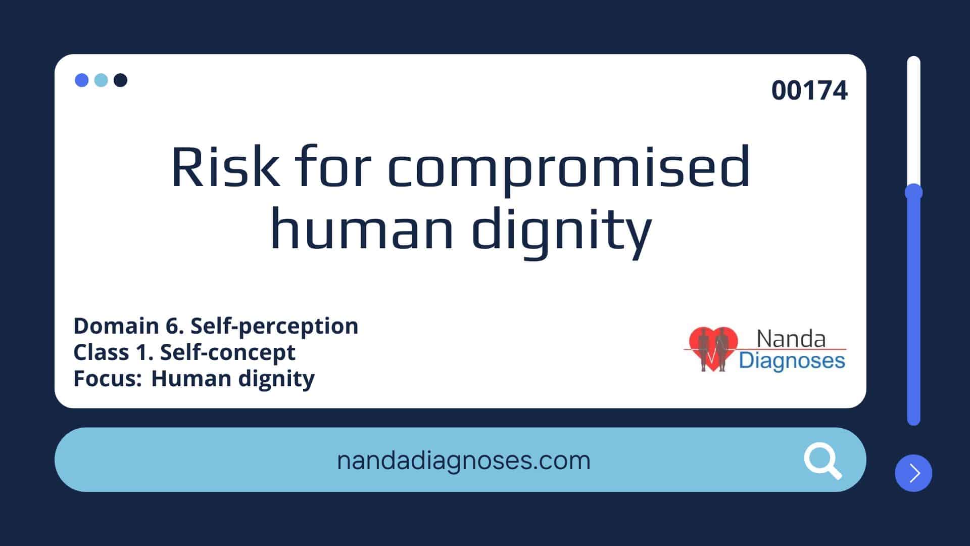 Nursing diagnosis Risk for compromised human dignity