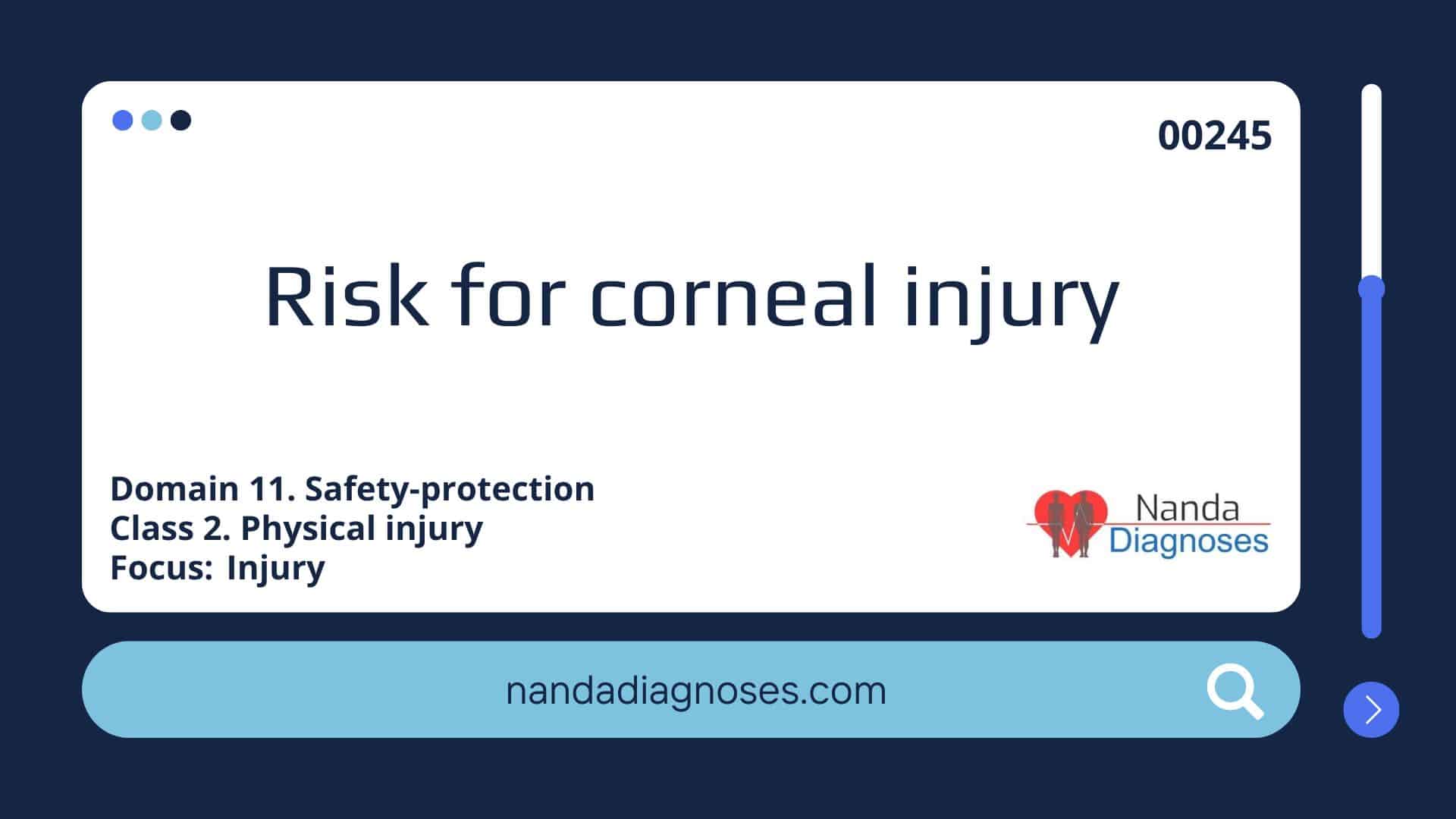 Nursing diagnosis Risk for corneal injury