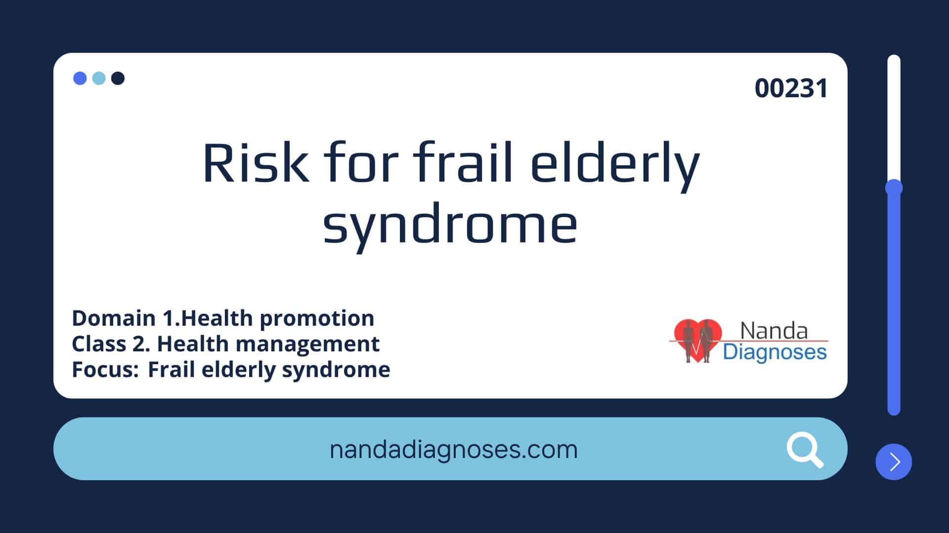 Nursing diagnosis Risk for frail elderly syndrome