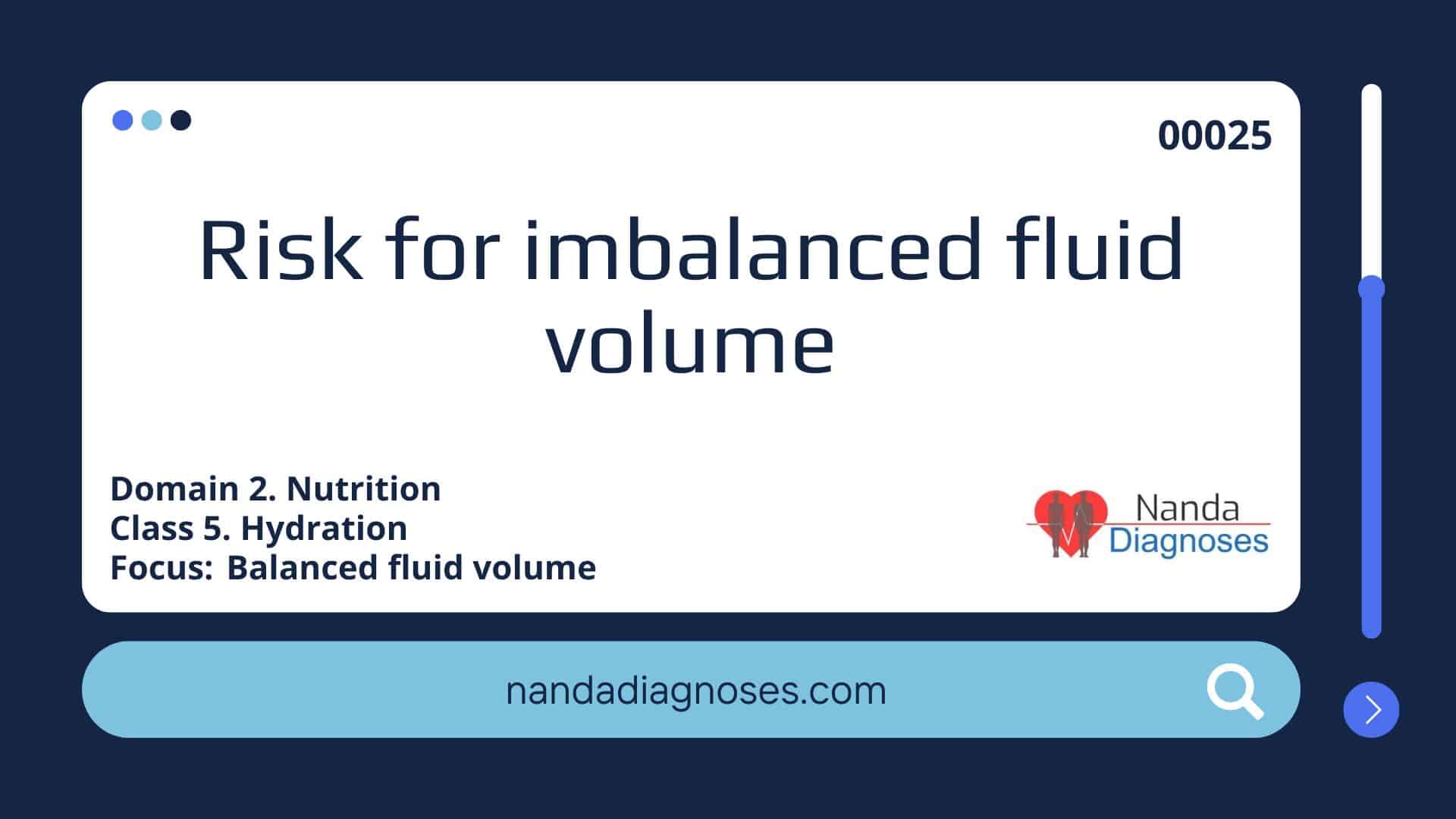 Risk for imbalanced fluid volume