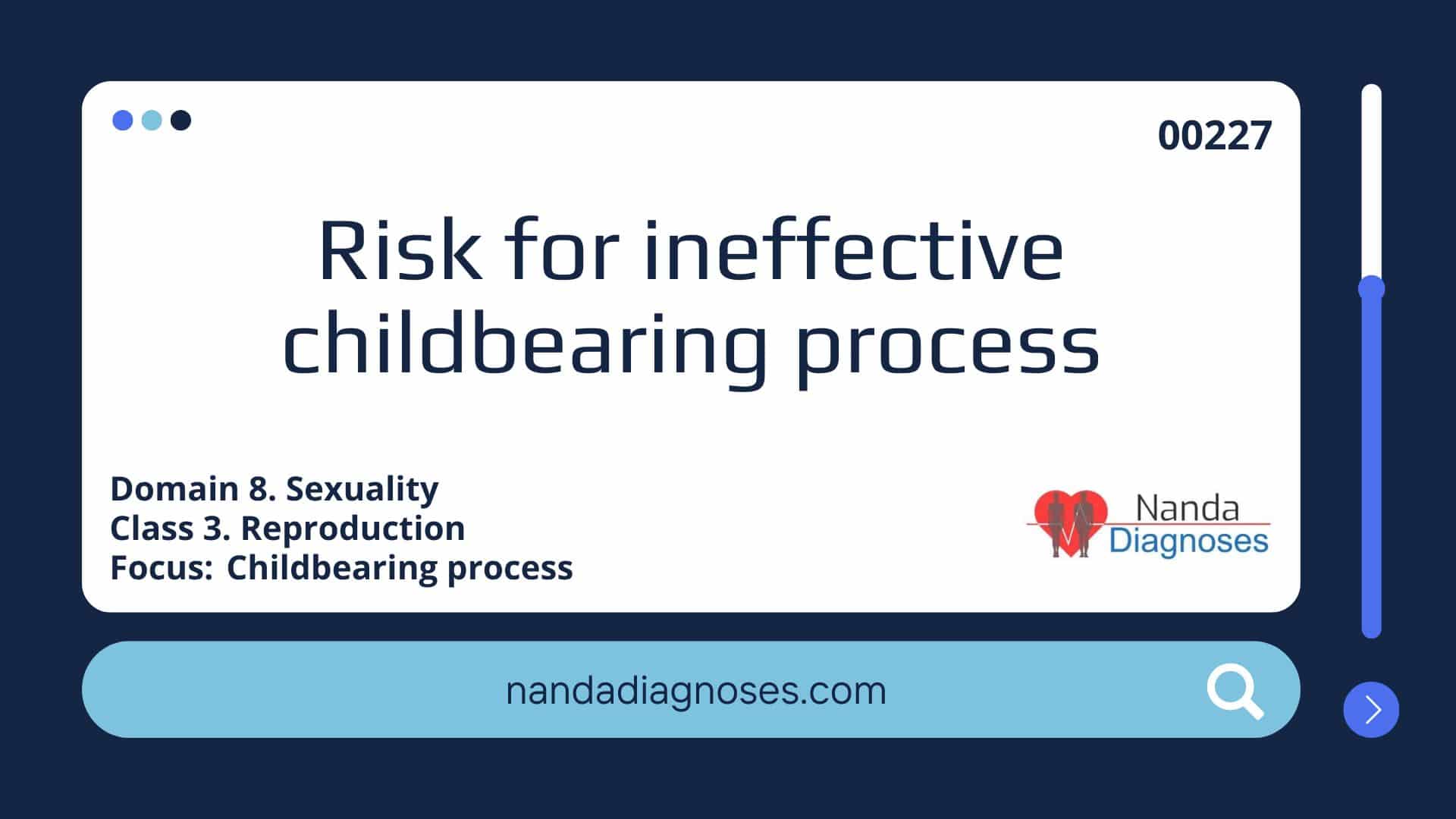 Nursing diagnosis Risk for ineffective childbearing process