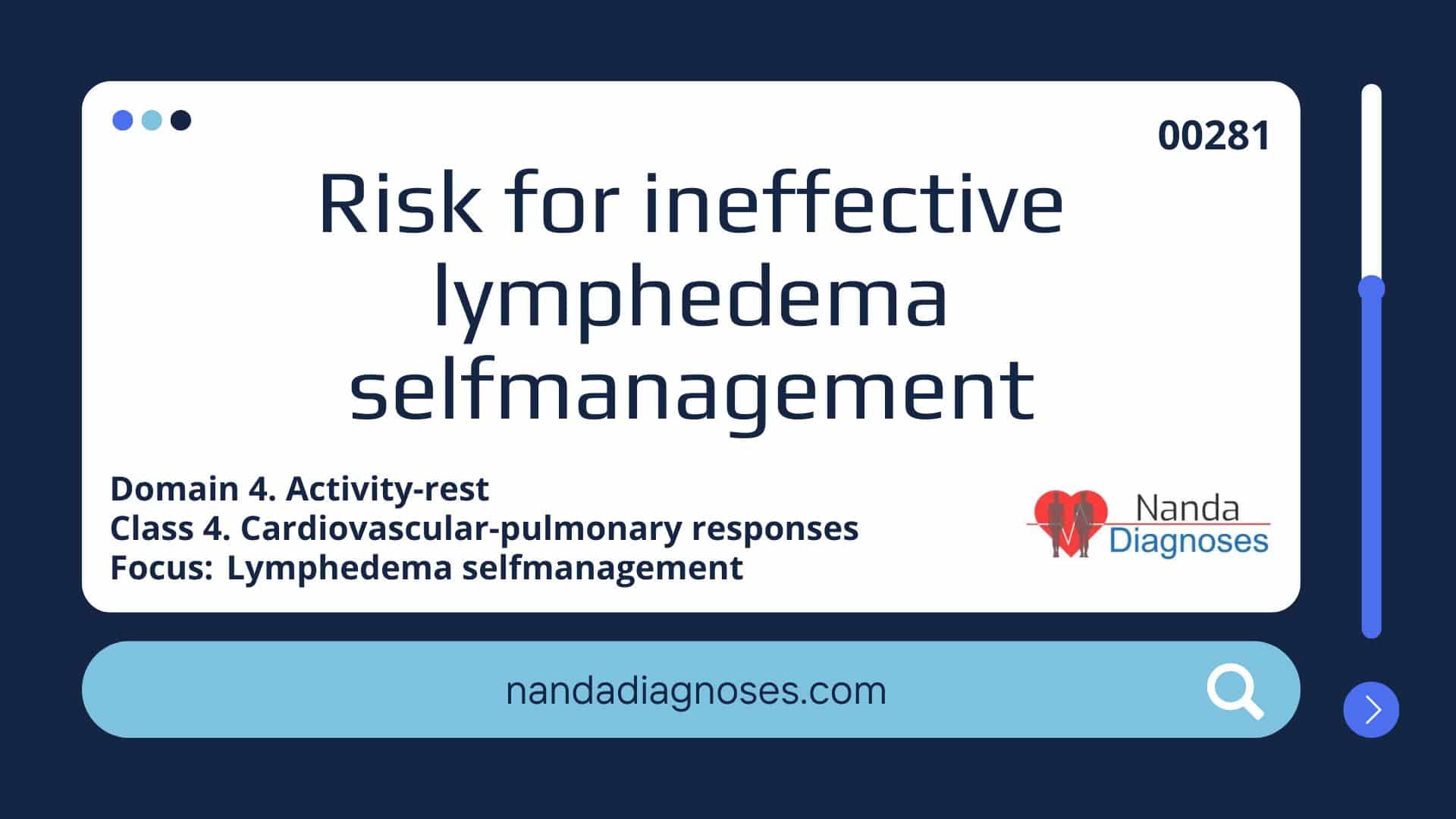 Nursing diagnosis Risk for ineffective lymphedema selfmanagement