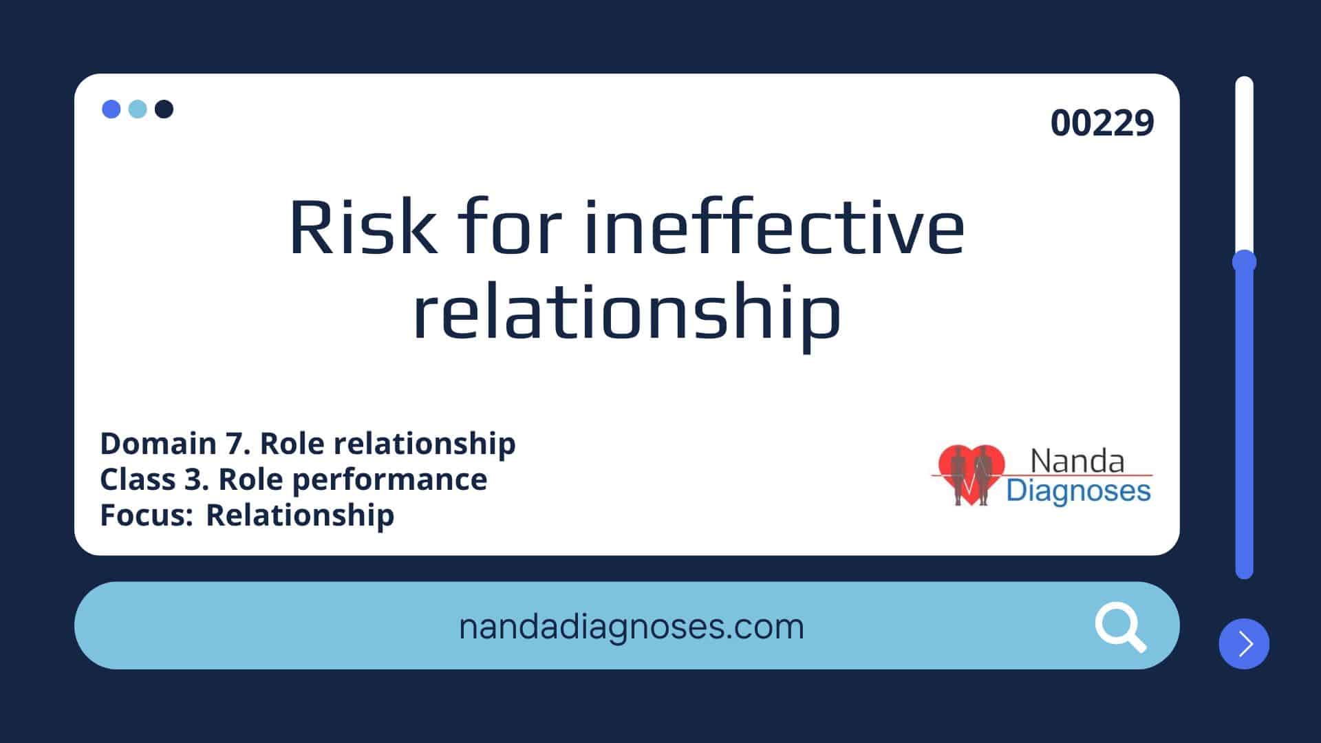 Nursing diagnosis Risk for ineffective relationship