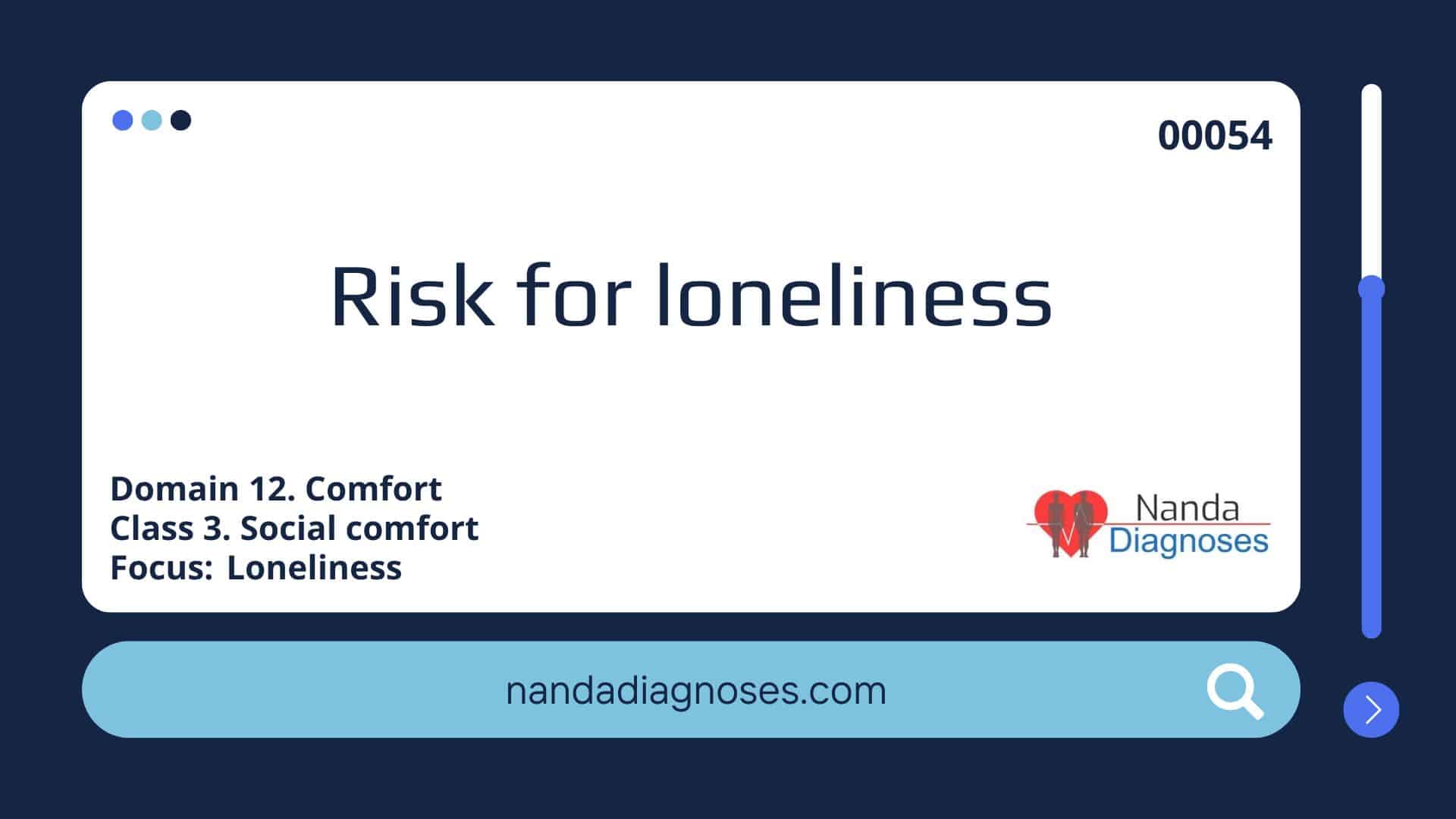Nursing diagnosis Risk for loneliness