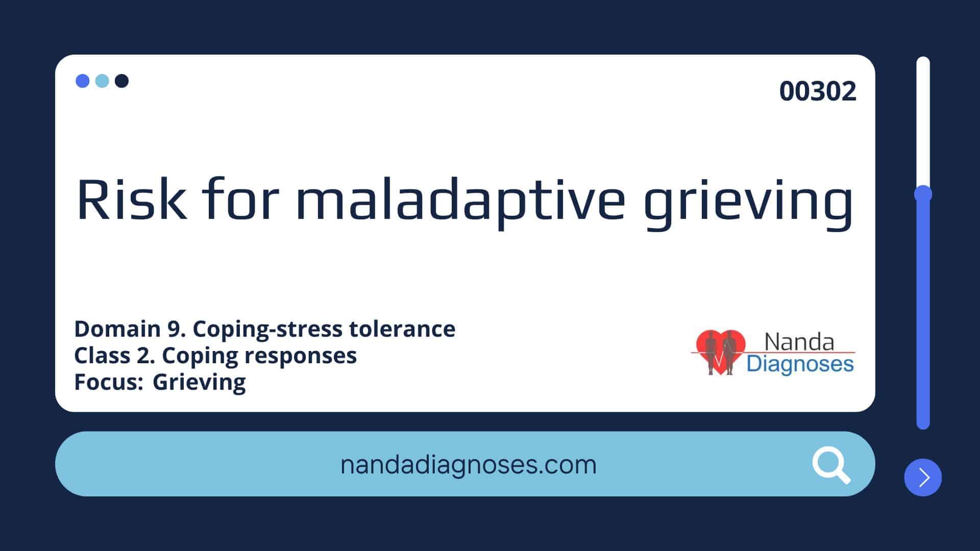 Nursing diagnosis Risk for maladaptive grieving
