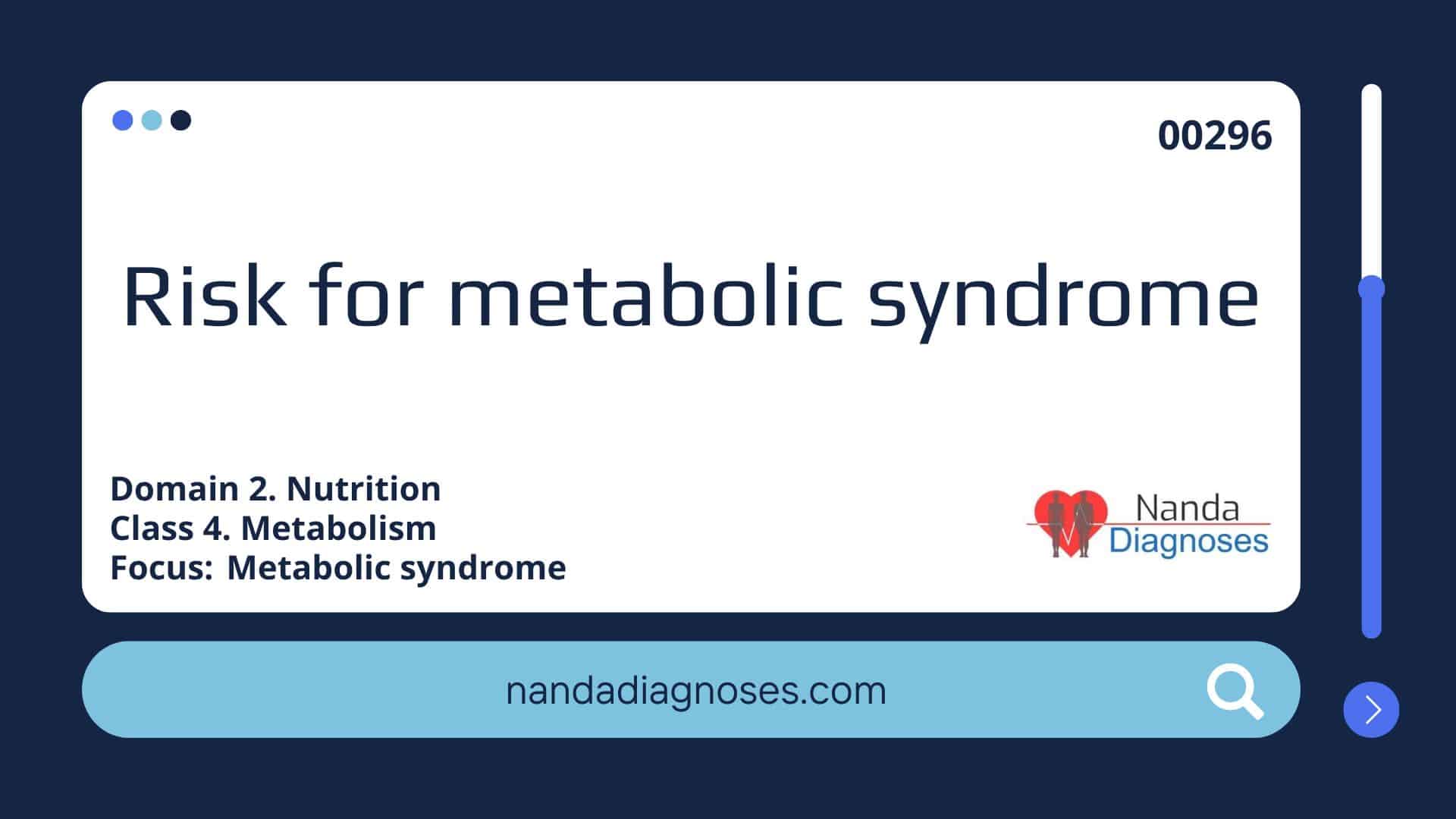 Nursing diagnosis Risk for metabolic syndrome