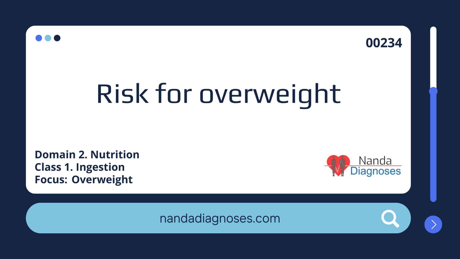 Nursing diagnosis Risk for overweight