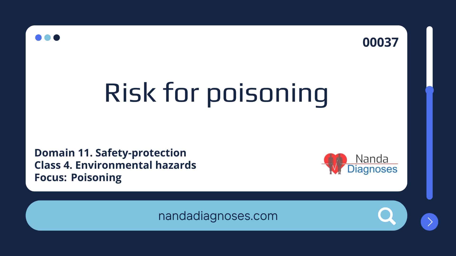 Nursing diagnosis Risk for poisoning