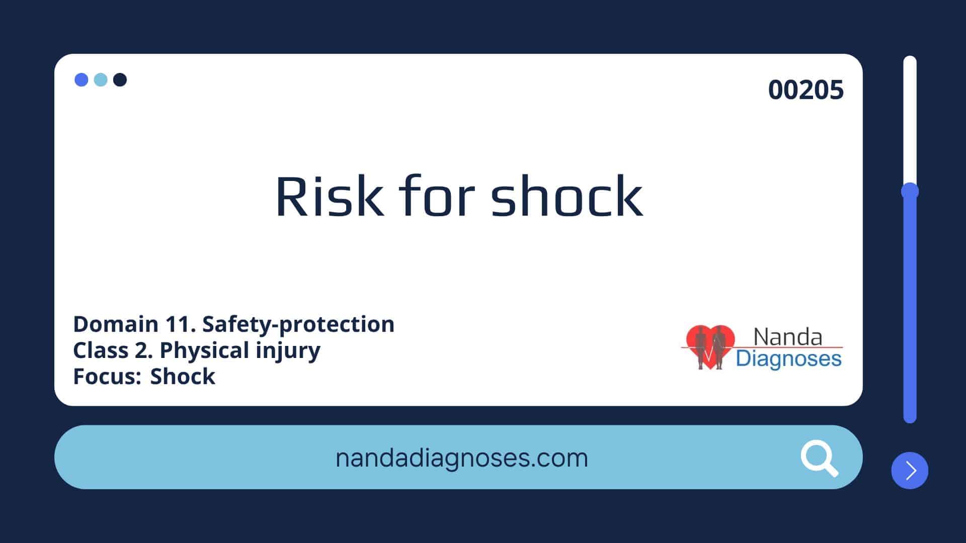 Nursing diagnosis Risk for shock
