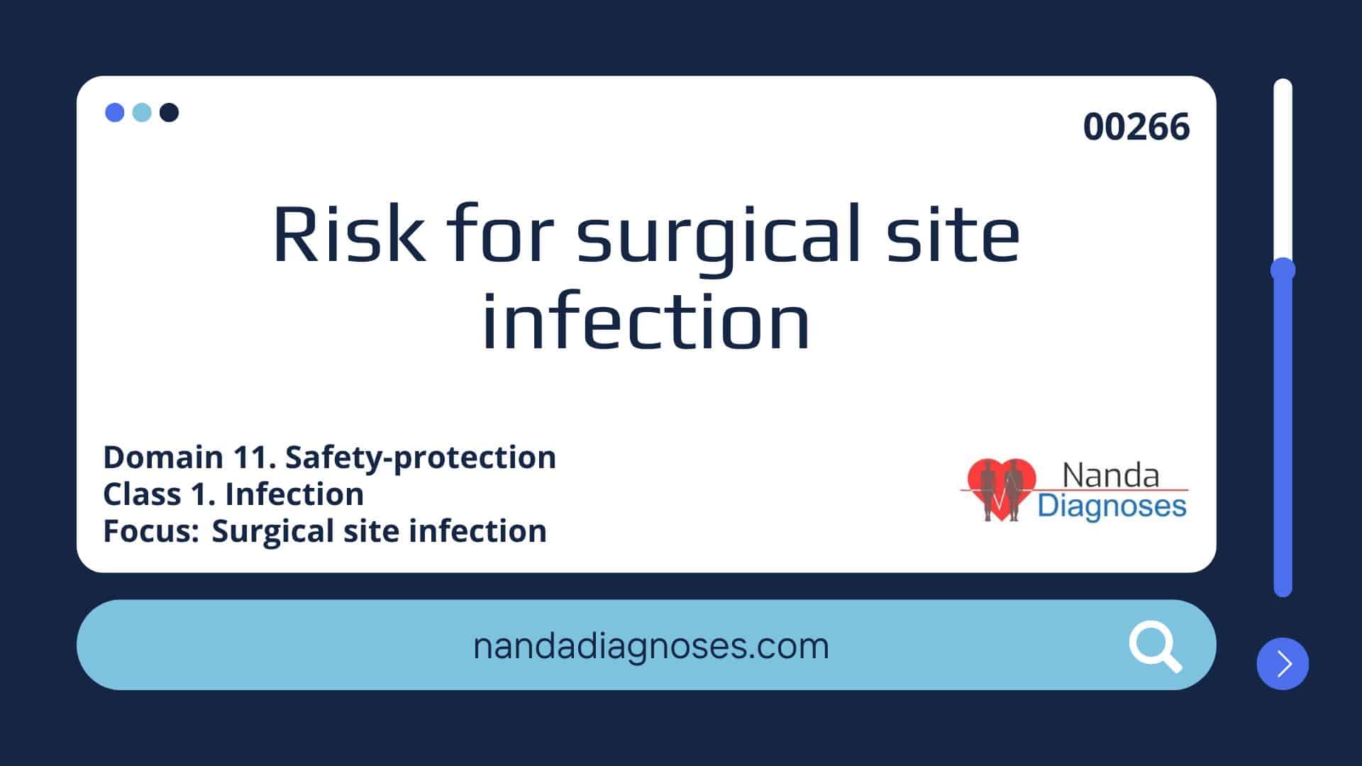 Nursing diagnosis Risk for surgical site infection